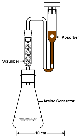 The arsine generator, scrubber, and absorber that was used for the 2 colorimetric determinations of As.