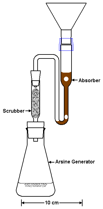 The Arsine Generator, Scrubber, and improved Absorber.