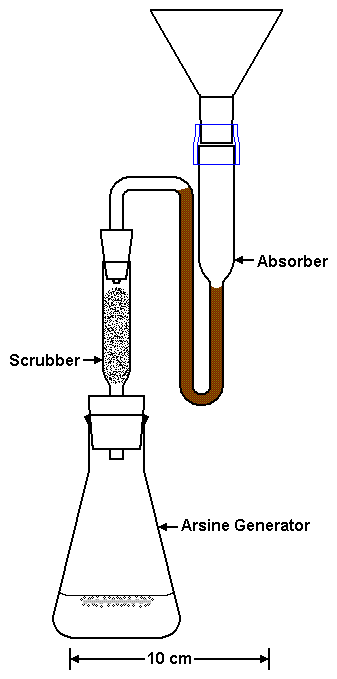 Do NOT let absorbate get sucked beyond this part of the Absorber.